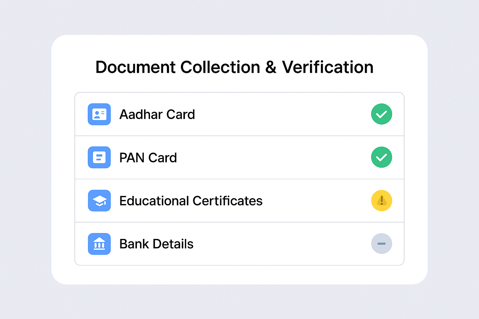 Document Checklist